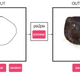 Image for article titled Turn Doodles Into Furry Cat Monsters With Machine Learning Algorithm